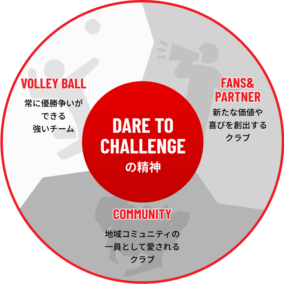 DARE TO CHALLENGE の精神
