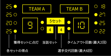 何点取れば勝ち？