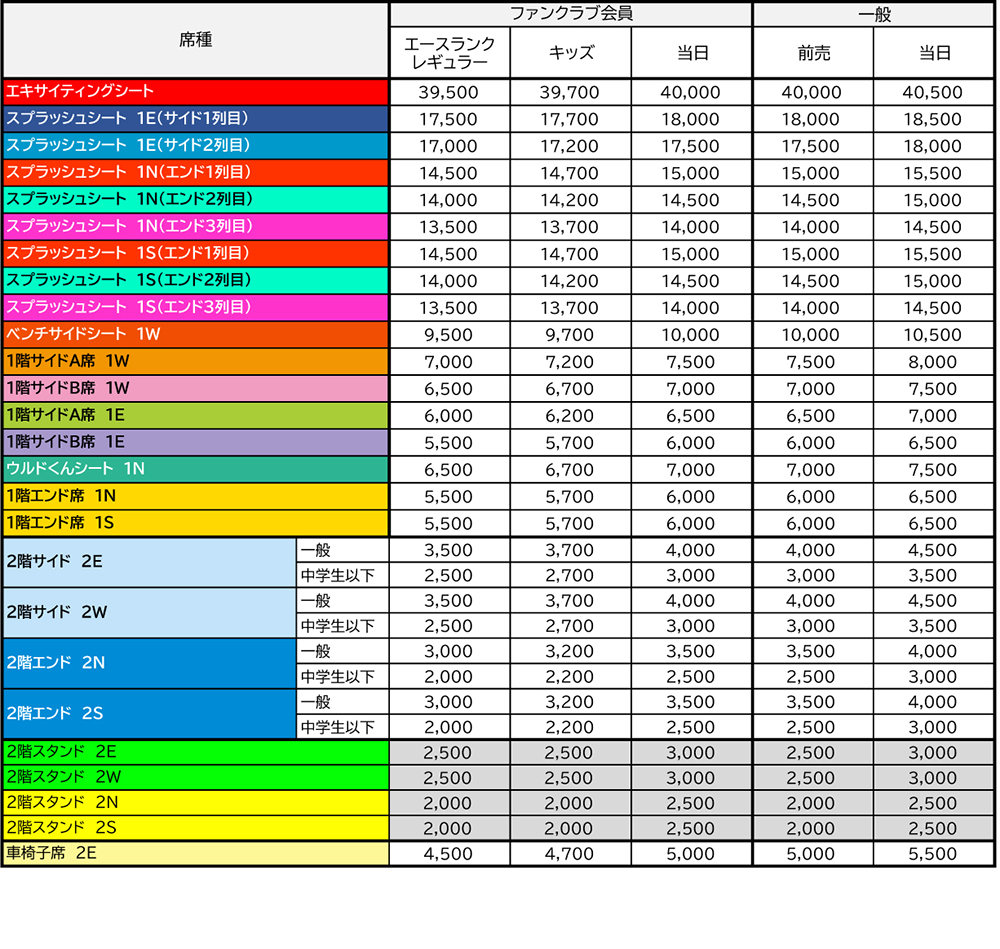 チケット価格表