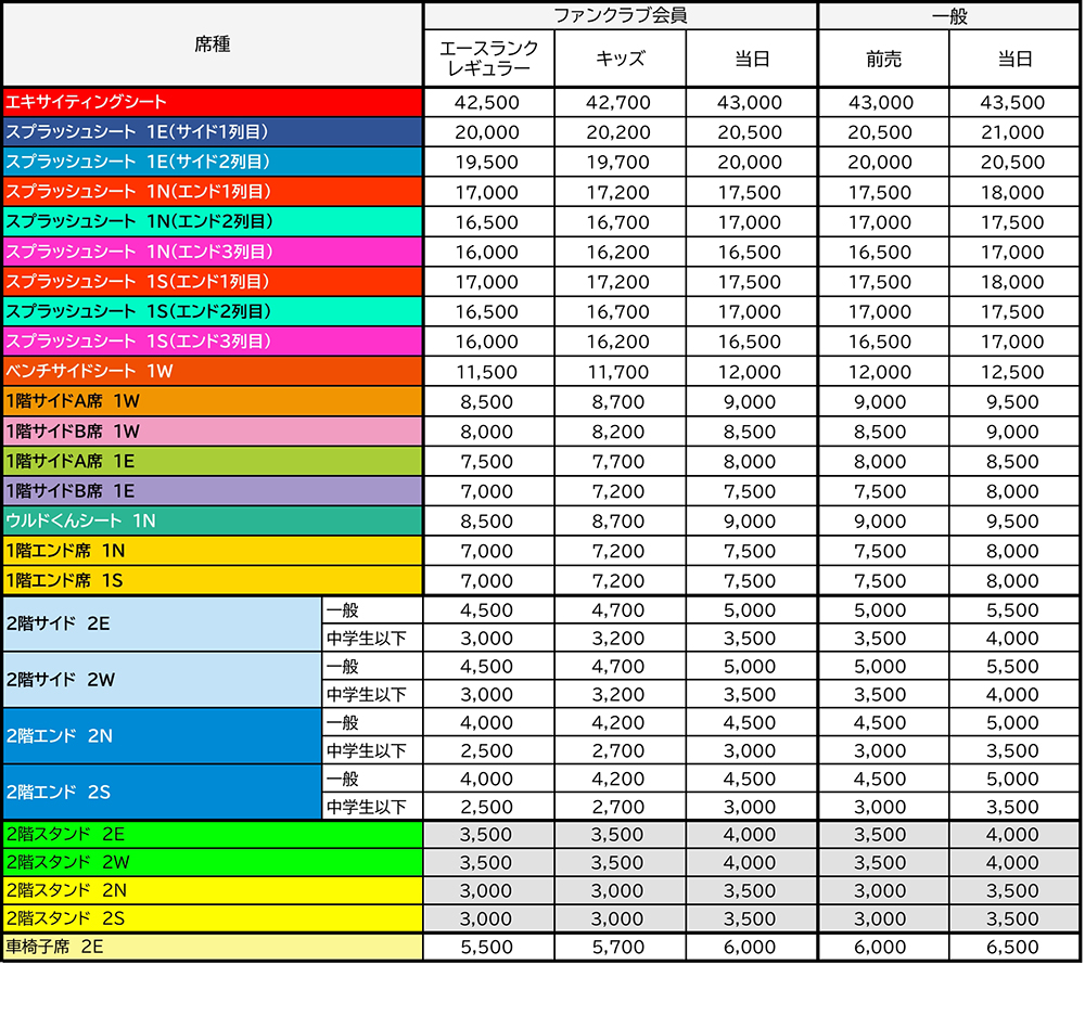 チケット価格表