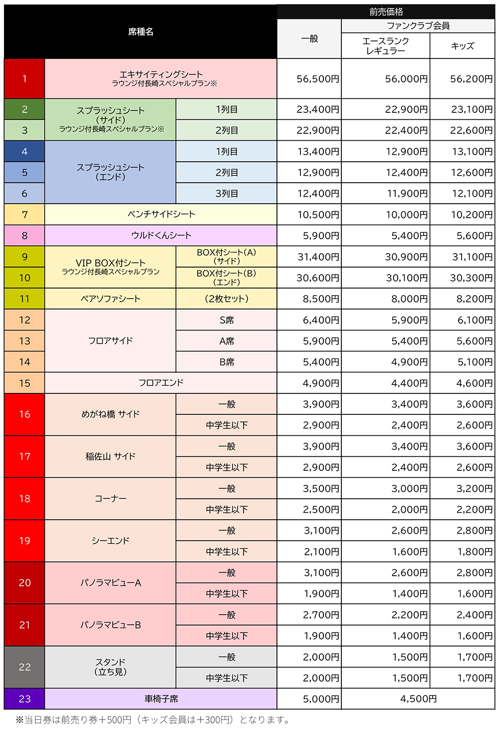 チケット価格表