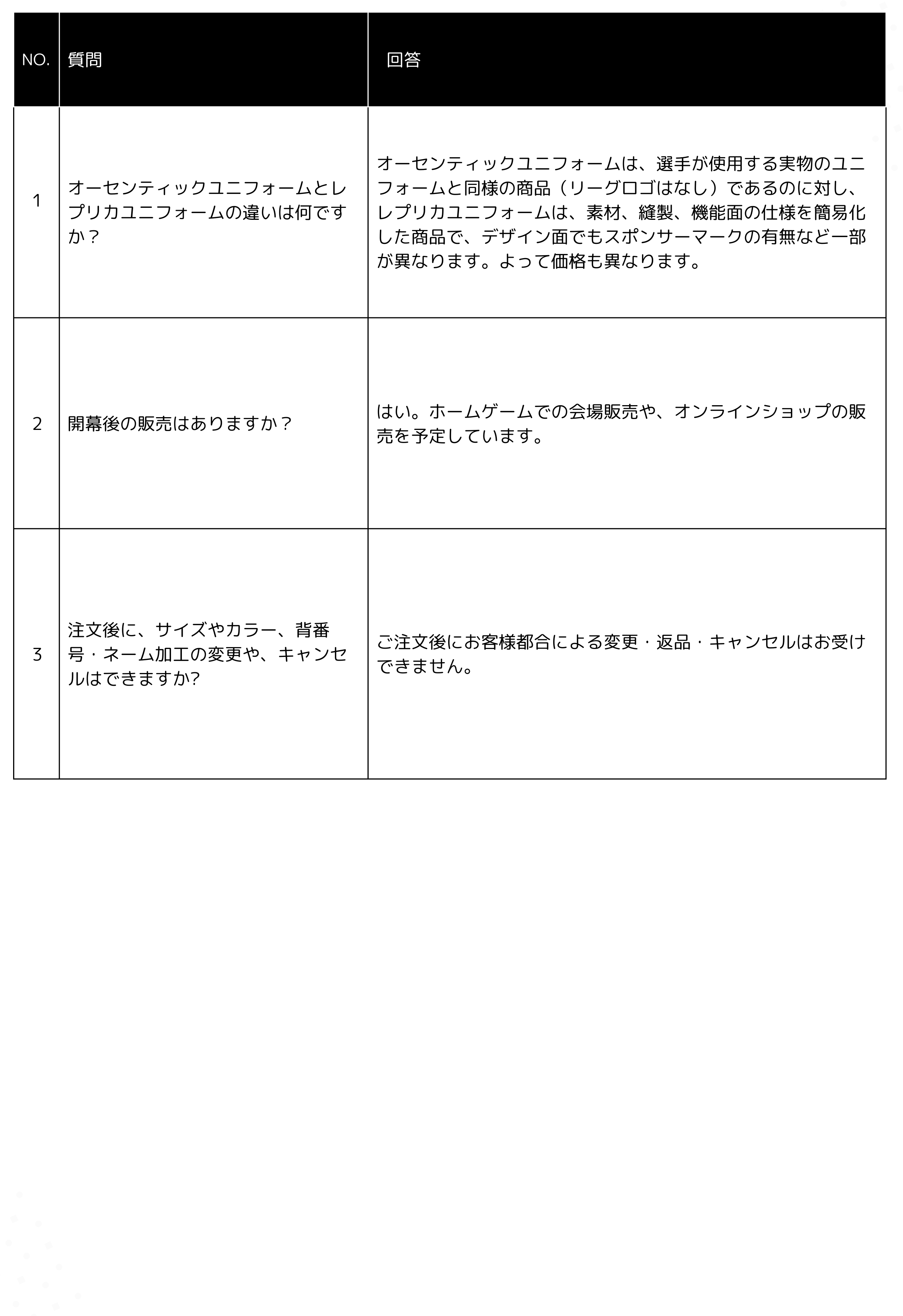 オンラインショップ】レプリカユニフォームの開幕前販売について